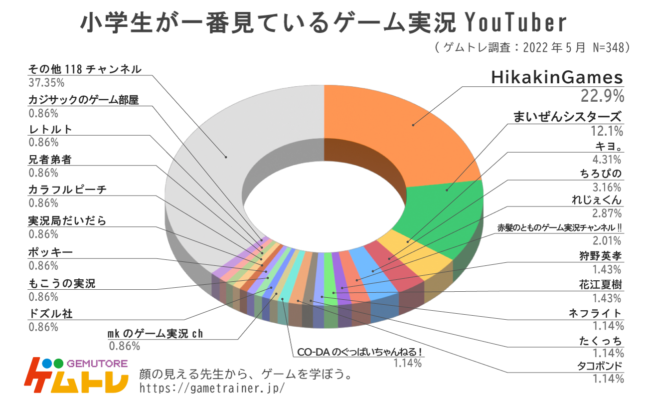 教育アンケート調査年鑑 2013年版 上 教育アンケート調査年鑑 2013年版 上 ビジネス・経済
