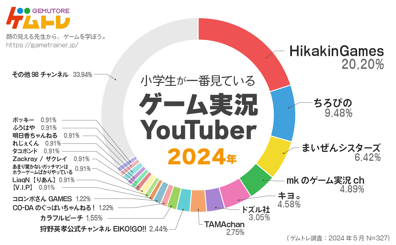 教育アンケート調査年鑑 2013年版 上 書籍]/教育アンケート調査年鑑 2013上/「教育アンケート調査年鑑
